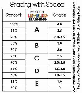 Grading With Scales Mrs L 39 S Leveled Learning