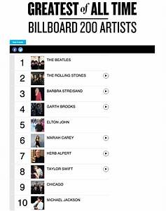 Billboard Top 100 Of All Time Albums Qwlearn