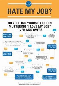 5 Funny Flowcharts To Help You Make Very Important Life Decisions