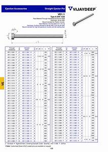 Straight Ejector Pin Type A Din 1530 Ve1 1 Vijaydeep