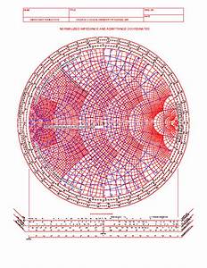 A Collection Of Smith Chart Resources
