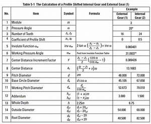 Gear Terminology And Teeth Calculation Formulas Easy Guide Minetbw Co Bw