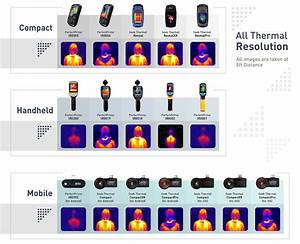 Thermal Resolution Comparison Chart Perfectprime