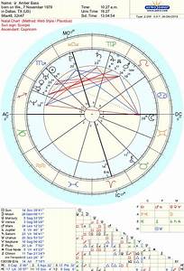 Astrodienst Online Free Chart 100 Free Astrology Chart Natal
