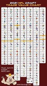 Here Is The 2021 Nfl Trade Value Chart The Hogs Net