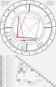Birth Chart Of Stone Astrology Horoscope