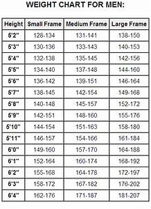 Healthy Facts Healthy Weight Chart Weight Chart For Men Healthy