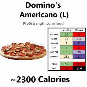 Dominos Medium Pepperoni Pizza Calories Per Slice
