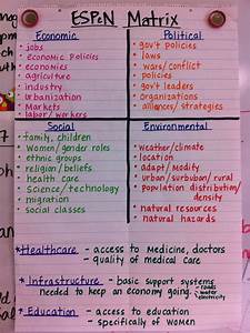 Social Studies Graphic Organizer Aka Pegs With Images Social
