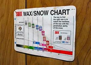Ski Wax Iron Temperature Chart