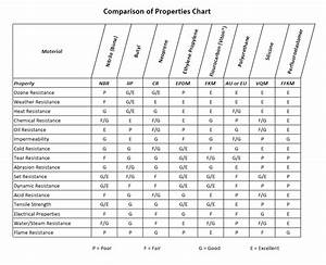 Material Properties Comparison Chart Ace Seal