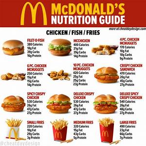 Mcdonald 39 S Menu Nutrition Guide How Healthy Is Mcdonald 39 S