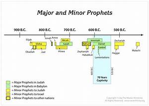 prophets in the bible who are the prophets in the bible neverthirsty