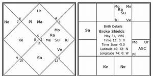 Broke Shields Birth Chart Broke Shields Kundli Horoscope By Date Of