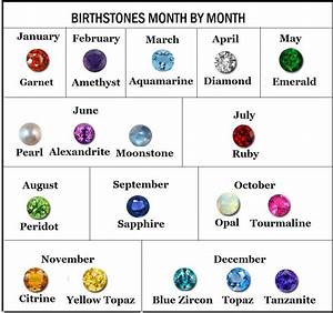 10 Best Images About Birthsones And Crystals On Pinterest Horoscopes
