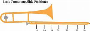 Trombone Slide Chart R Brass