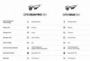 Openrun Pro Mini Mini Size One More Choice Shokz Au