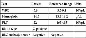 What Are Normal Platelet Count In Adults