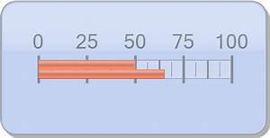 Chart Fx Gauges For Java Screenshots