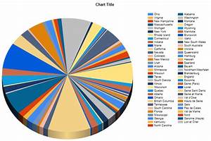 Top 9 Types Of Charts In Data Visualization 365 Data Science