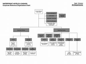 Wpi Company Organizational Chart Waterfront Hotels Casinos