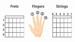 How To Read Guitar Tabs The Ultimate Guide To Reading Tabs