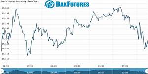Dax Futures Morning Update As On 14 Oct 2021 Dax Futures