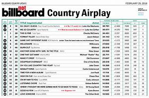 Farce The Music Honest Billboard Country Chart Feb 39 19