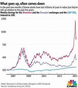 3 Charts Explaining The Chinese Stock Market