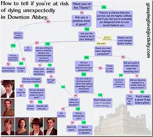 Downton Abbey Mbti Chart Grasping For Objectivity