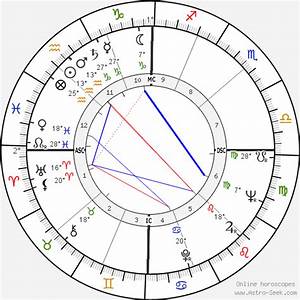 Birth Chart Of Peggy Garner Astrology Horoscope