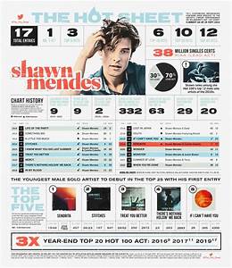 Shawn Mendes Billboard Chart Analysis R Shawnmendes