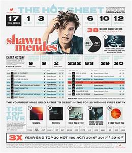 shawn mendes billboard chart analysis r shawnmendes