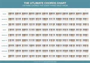 Printable Piano Chord Chart Customize And Print