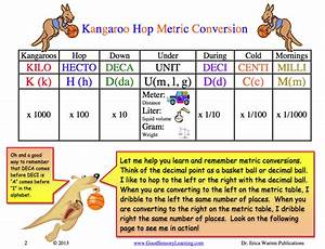 Kangaroo Hop Metric Conversion Lesson And Games Digital Download Fun