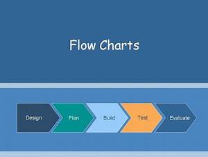 New Create Process Flow Chart In Powerpoint Flowchart