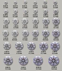 Actual Size Of A 10 Carat Diamond Diamond Size Chart Actual Carat