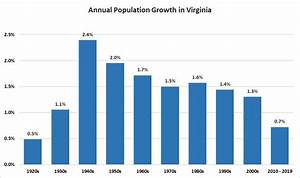Population Growth In Virginia Slowest In A Century As Out Migration