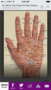 Palm Reflexology Foot Chart Healing Touch Energy Healing Hand