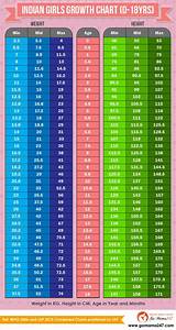 Growth Charts For Indian Baby Girls Height To Weight Chart Weight
