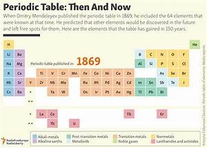 Periodic Table Then And Now Infographics Topforeignstocks Com