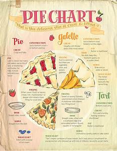Pie Chart Edible Austin