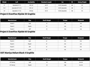 Callaway Epic Max Driver Adjustments Chart Vilflow