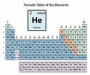 Helium Big On Periodic Table Of The Elements With Atomic Number Symbol