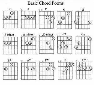 Guitar Chords Explained Part 1 Marcus Curtis Music