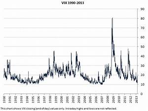 Vix Chart Macroption