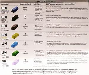 The Instructions For Different Colored Chocolates Are Shown