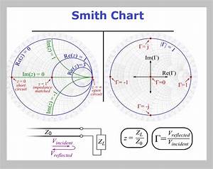 Smith Chart Charts