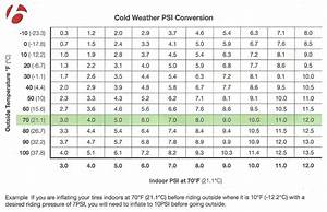 Tire Pressure And The Cold Bontrager 39 S Psi Conversion Chart Will Keep