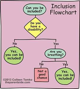 Inclusion Flowchart Special Education Quotes Inclusive Education